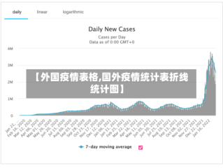 【外国疫情表格,国外疫情统计表折线统计图】