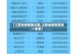 【江西省疫情登记表,江西省疫情等级一览表】