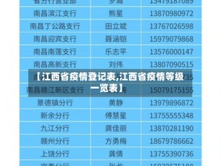 【江西省疫情登记表,江西省疫情等级一览表】