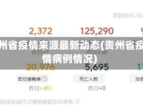 贵州省疫情来源最新动态(贵州省疫情病例情况)