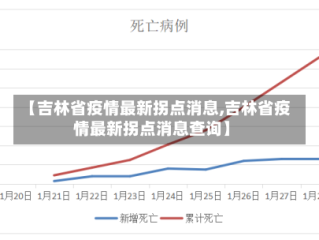 【吉林省疫情最新拐点消息,吉林省疫情最新拐点消息查询】