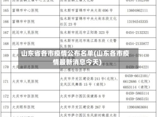 山东省各市疫情公布名单(山东各市疫情最新消息今天)