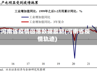 河南省疫情回落数据最新(河南省疫情轨迹)