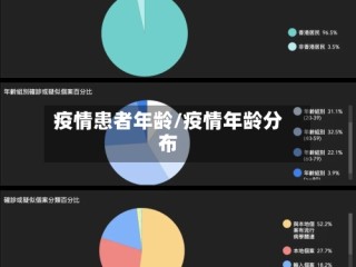 疫情患者年龄/疫情年龄分布