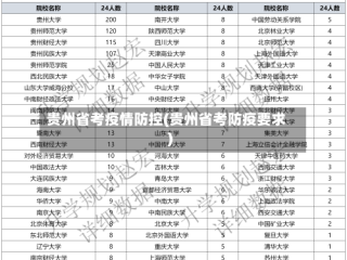 贵州省考疫情防控(贵州省考防疫要求)