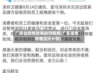 广东省疫情数据趋势图解(广东省疫情情况统计图)