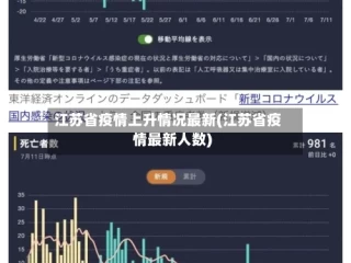 江苏省疫情上升情况最新(江苏省疫情最新人数)