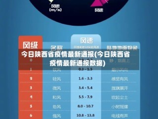 今日陕西省疫情最新通报(今日陕西省疫情最新通报数据)