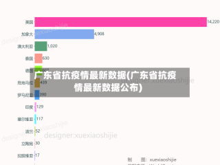 广东省抗疫情最新数据(广东省抗疫情最新数据公布)