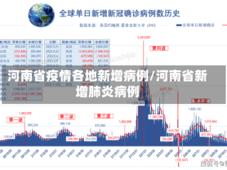 河南省疫情各地新增病例/河南省新增肺炎病例