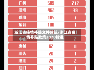浙江省疫情补贴文件建筑/浙江省疫情补贴政策2020标准