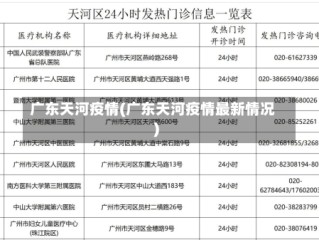 广东天河疫情(广东天河疫情最新情况)