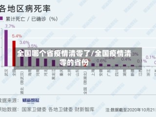 全国哪个省疫情清零了/全国疫情清零的省份