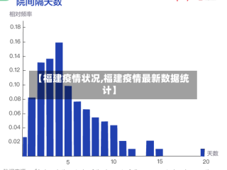 【福建疫情状况,福建疫情最新数据统计】