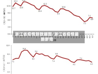 浙江省疫情新数据图/浙江省疫情最新新闻