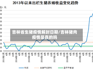 吉林省生猪疫情解封日期/吉林猪肉疫情是真的吗