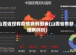 山西省现有疫情病例图表(山西省有新增病例吗)