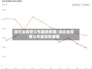 湖北省疫情公布最新数据/湖北省疫情公布最新数据图