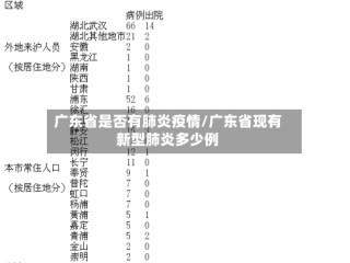 广东省是否有肺炎疫情/广东省现有新型肺炎多少例