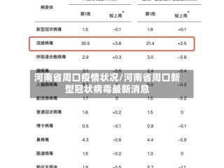 河南省周口疫情状况/河南省周口新型冠状病毒最新消息