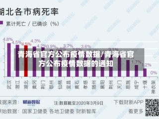 青海省官方公布疫情数据/青海省官方公布疫情数据的通知