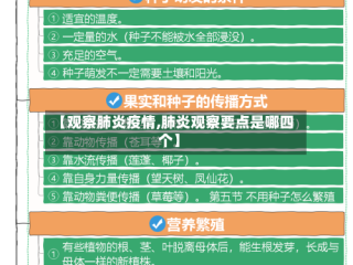【观察肺炎疫情,肺炎观察要点是哪四个】