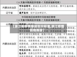 【浙江省疫情等级划分标准,浙江疫情防疫等级】