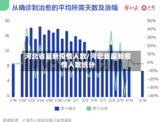 河北省最新疫情人数/河北省最新疫情人数统计