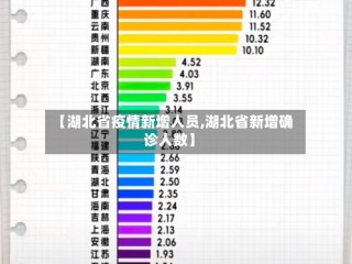 【湖北省疫情新增人员,湖北省新增确诊人数】