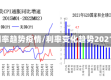 利率趋势疫情/利率变化趋势2021