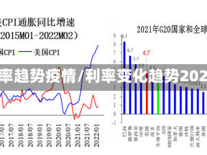 利率趋势疫情/利率变化趋势2021