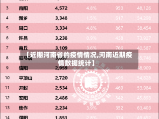 【近期河南省的疫情情况,河南近期疫情数据统计】