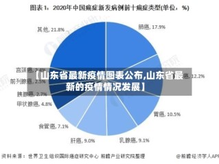【山东省最新疫情图表公布,山东省最新的疫情情况发展】