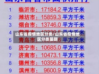 山东省疫情地区分类/山东省疫情地区分类最新