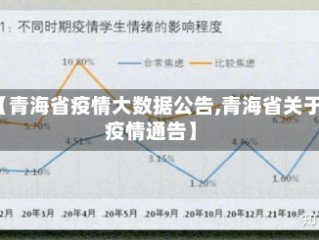 【青海省疫情大数据公告,青海省关于疫情通告】