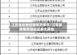 江苏省疫情假期延迟多久/江苏省疫情假期延迟多久开始
