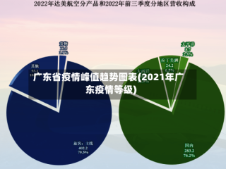 广东省疫情峰值趋势图表(2021年广东疫情等级)