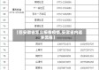 【回安徽省怎么报备疫情,安徽省内返乡流程】