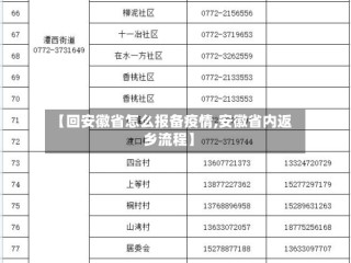 【回安徽省怎么报备疫情,安徽省内返乡流程】