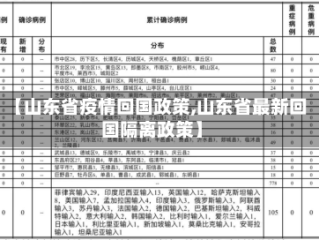 【山东省疫情回国政策,山东省最新回国隔离政策】