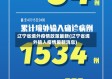 辽宁省境外疫情政策最新(辽宁省境外输入疫情最新消息)