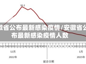 安徽省公布最新感染疫情/安徽省公布最新感染疫情人数