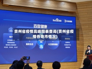 贵州省疫情高峰图表查询(贵州省疫情各地市情况)