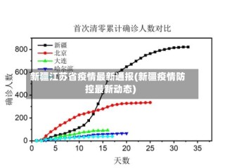 新疆江苏省疫情最新通报(新疆疫情防控最新动态)