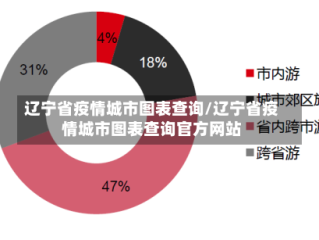 辽宁省疫情城市图表查询/辽宁省疫情城市图表查询官方网站