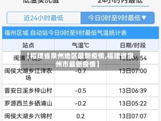 【福建省泉州地区最新疫情,福建省泉州市最新疫情】