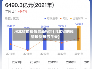 河北省的疫情最新报告(河北省的疫情最新报告今天)