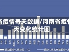 河南省疫情每天数据/河南省疫情每天变化统计图