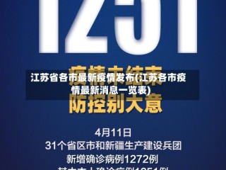 江苏省各市最新疫情发布(江苏各市疫情最新消息一览表)
