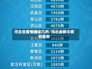 河北省疫情确诊几例/河北省确诊病例最新